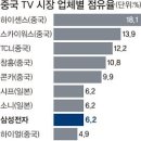 중국공장의 몰락이라니...전혀 동의할 수 없군요. 이미지