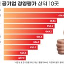 경영연구소상승