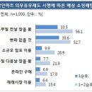 대한할인마트 이미지