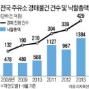 연초주유소 이미지