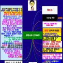 부천누리한방병원 네이버블로그