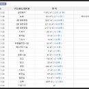옥호1리 네이버블로그