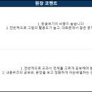 유봉여자중학교 이미지