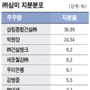 ㈜삼미건설 이미지