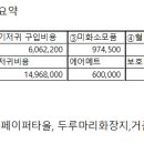 메디존 이미지