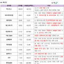 디에이치컴퍼니