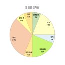 항도중학교 이미지