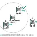 모델만들기 티스토리