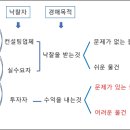 일프로경매아카데미 네이버블로그
