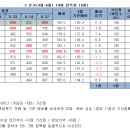 2026년 2사분기 시상 이미지
