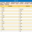 금산주공아파트.수정연립 이미지