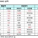 티엠정보통신