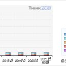 6/16 풍산홀딩스#＜3개월기준 - 고점돌파 ＞#풍산홀딩스 이미지