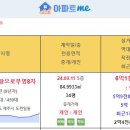 [아파트미] 제주 실거래 제주중부공원제일풍경채센트럴파크 7.99억 신고가 등 이미지