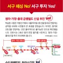 시선경인