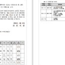 도리티삼거리 이미지