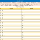 평택 터미널 입구 앞 이미지