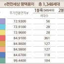 e편한세상평택 네이버블로그
