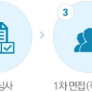 [메디컬잡 병원구인구직] 한국산업안전보건공단 2015년 정규직 직원 채용 이미지