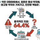 산이약국 약사공론