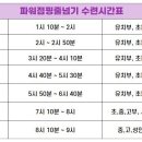 용인대 늘품 태권도 네이버블로그