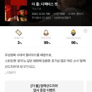 오드(AUD) 이미지