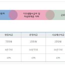 미소노래주점 이미지