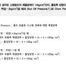 Shut off pressure 와 Churn Pressure 계산문제 풀이. 이미지