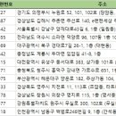 지에스25 간석영풍점