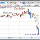 주식회사 솔메드 이미지