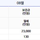 신영지웰미래공인중개사사무소 이미지