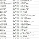 밀알치과의원 이미지