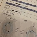 대박클럽 - 여수시 여문문화2길 34-1 | 문래역 다이어트 추천, 누워만 있었는데 체지방이 줄었다? 아실리아 웰니스 다이어트클럽 후기