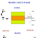 텐트/타프] PART2. 설치 및 활용법 이미지