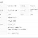 미사늘봄공인중개사사무소 네이버블로그