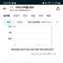 신삼화주택 네이버블로그
