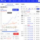 서초현대어린이집 | 서울 아파트 갈아타기 6개월 복기｜마용성 신축 대신 강남을 선택한 이유