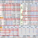 정안레미콘아스콘(주) | 25.12.12 (금)_종합시황 &amp; 상승률 상위