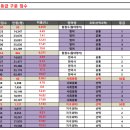 ＜2024학년도 고3 학년 3월 28일 전국연합학력평가 실채점 결과 (축약본)＞ 이미지