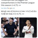 손흥민, 골만 잘 넣는게 아니다! 토트넘 빅찬스 메이킹 1위, 축구도사 이미지