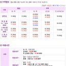 엘리모텔 이미지