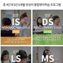 평촌정상어학원 | 평촌정상어학원 3개월 다닌 후기