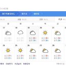 제주도 날씨. 서귀포 날씨. 한라산 날씨 6월 19일(수)~29일(토) 이미지