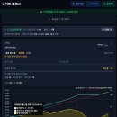 판다랭크 블로그차트 블연플 블덱스 블랙키위 슈퍼멤버스 블라이 웨어이즈포스트 데이터랩툴즈 노치블로그