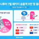 더하나투어 - 강북구 삼양로 328 | 더하나투어