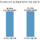 (주) 피에스엠씨 이미지