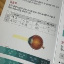 GS25 강화스마일점 | [강남 신사역 스마일라식/내돈내산] 스마일라식 1년 5개월차 후기