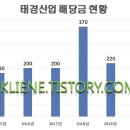 태경산업 이미지