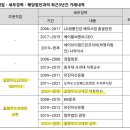 글렌우드 이미지