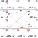 노복궁문곡화기 그후... 이미지